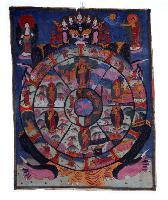 Tibetan Tanka, Circular Mandala